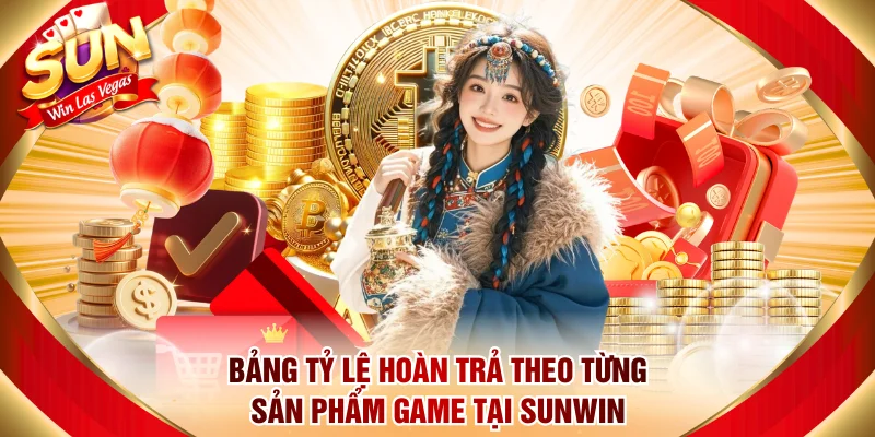 Bảng tỷ lệ hoàn trả theo từng sản phẩm game tại Sunwin